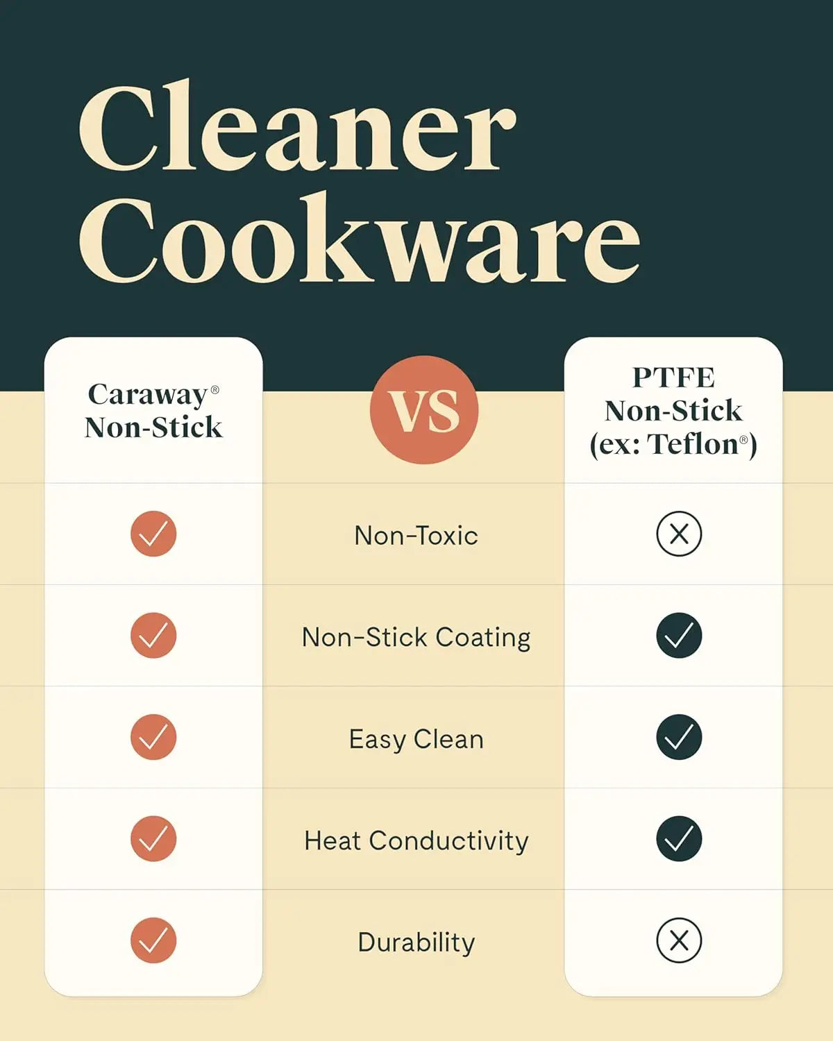 12 Piece Nonstick Ceramic Cookware Set